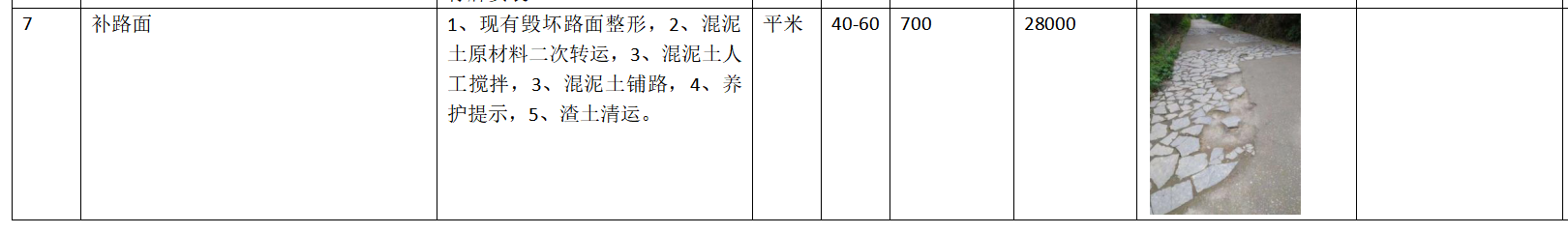 c25混凝土