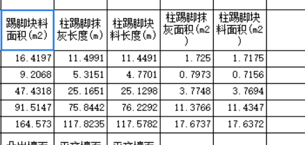 块料面积