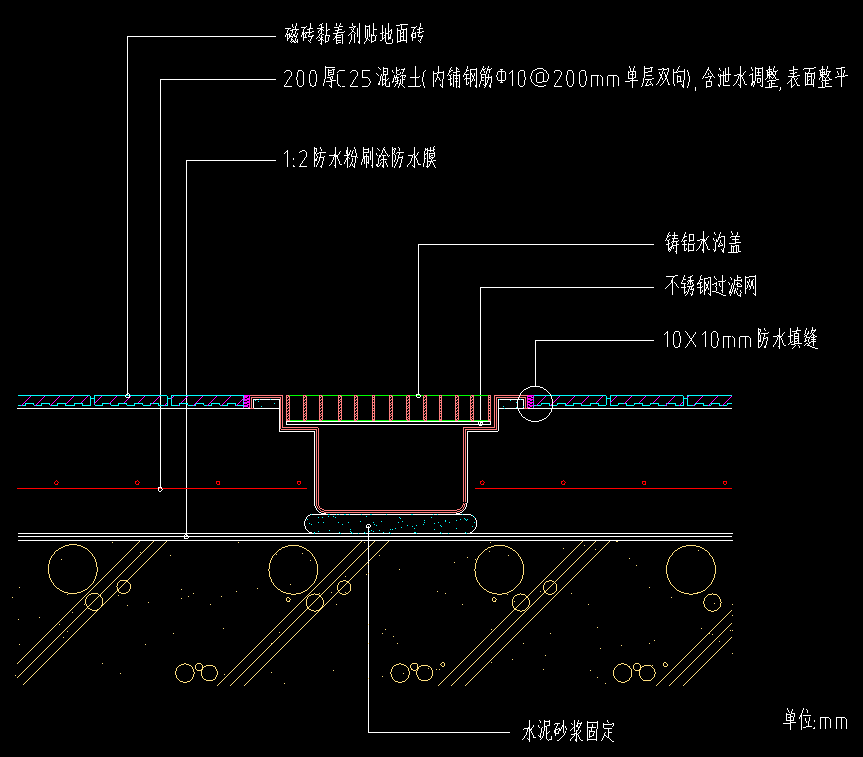 算量