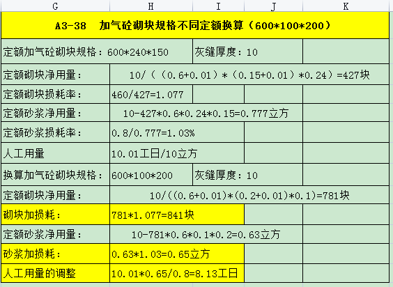 加气块砌块规格不同定额换算中,综合工日的调整