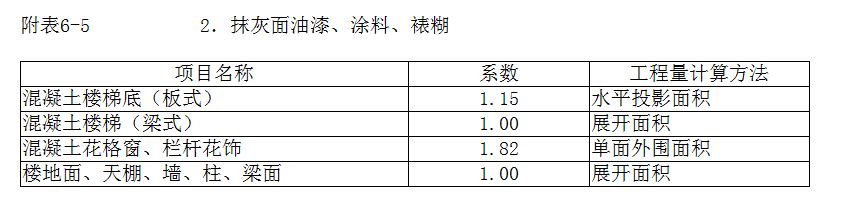 13定额