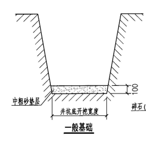 检查井