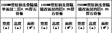 隔墙