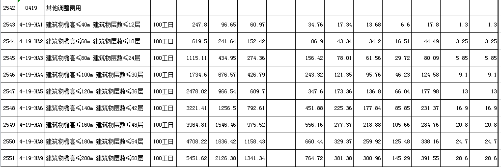 河南省16定额