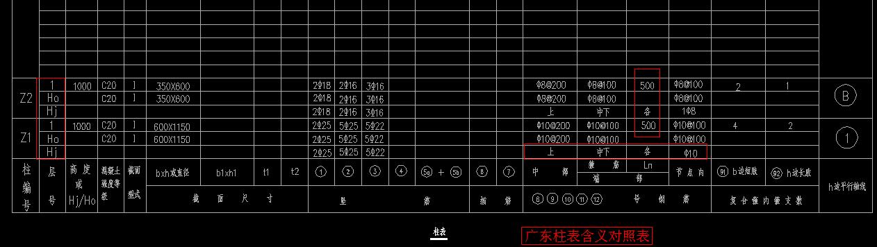 箭头指向