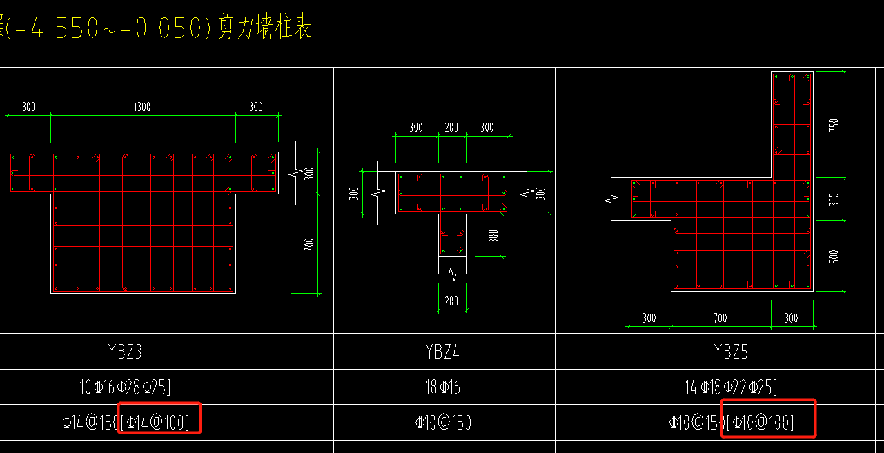 节点区