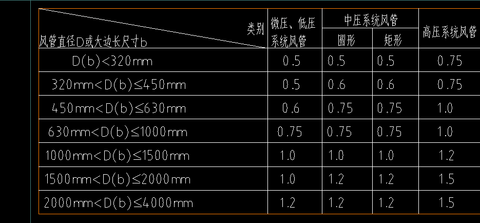 锌钢板