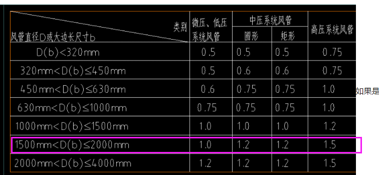 镀锌钢板