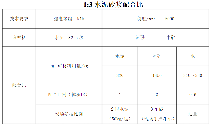 抹灰厚度