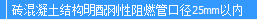 电线保护管