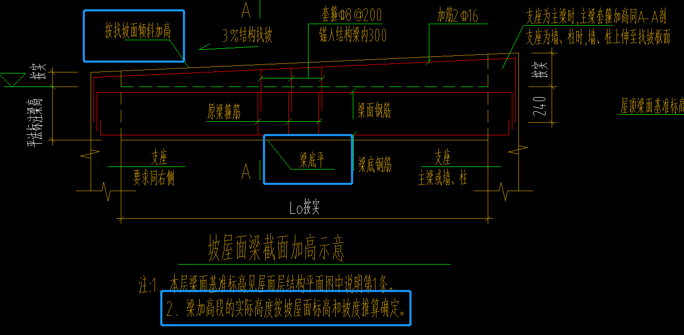 平齐板顶