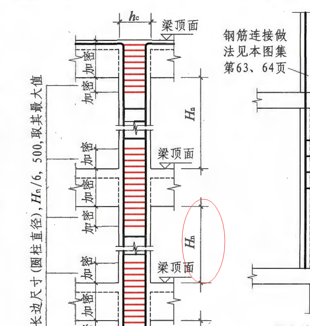 加密区