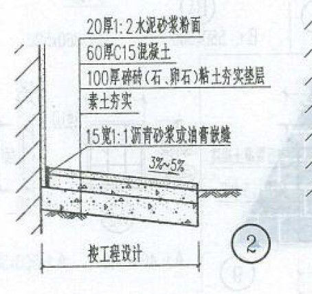 楼地面