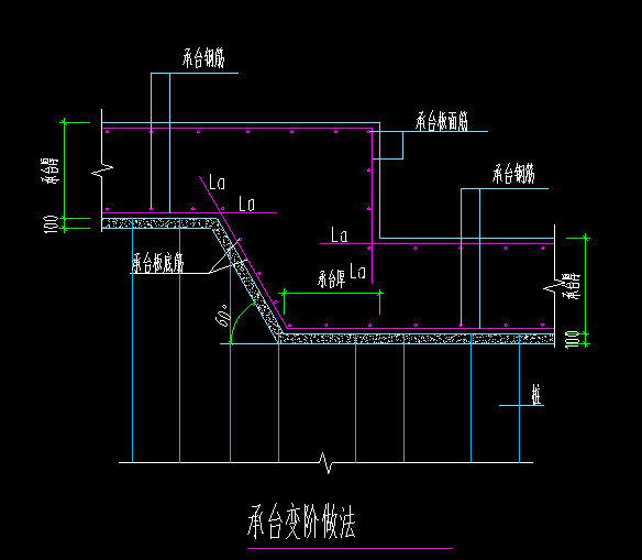 怎么布置