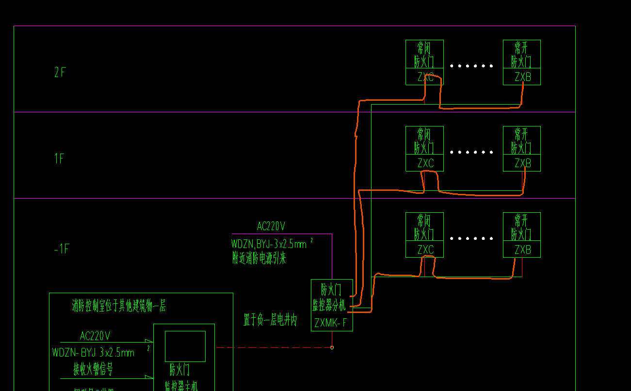 防火門監控系統出線迴路是應該像橙線那樣還是綠線那樣