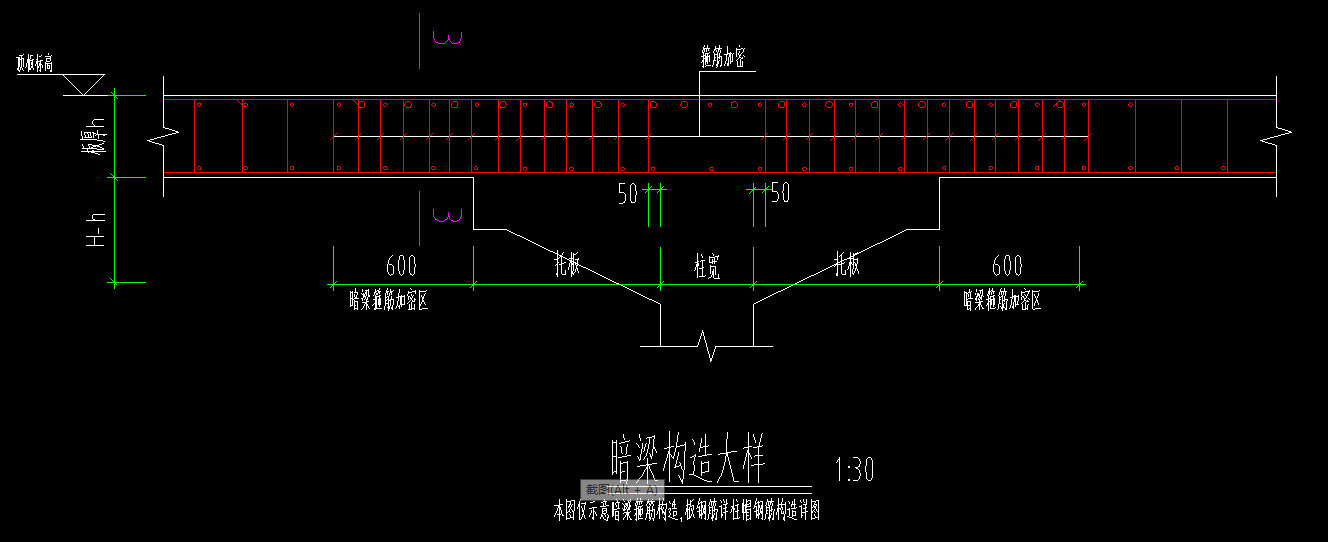 非加密区