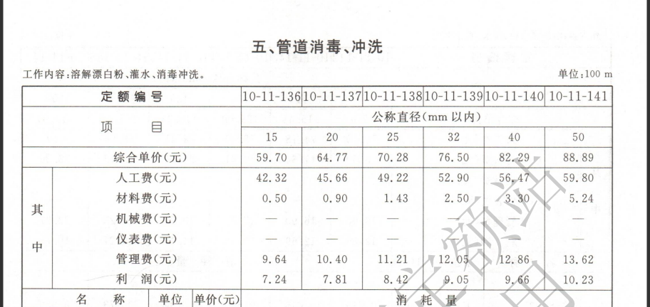 套什么定额