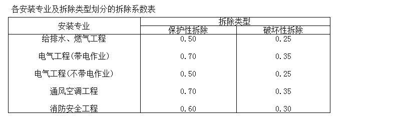 定额