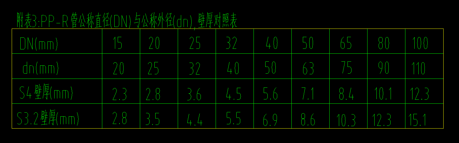 给排水定额