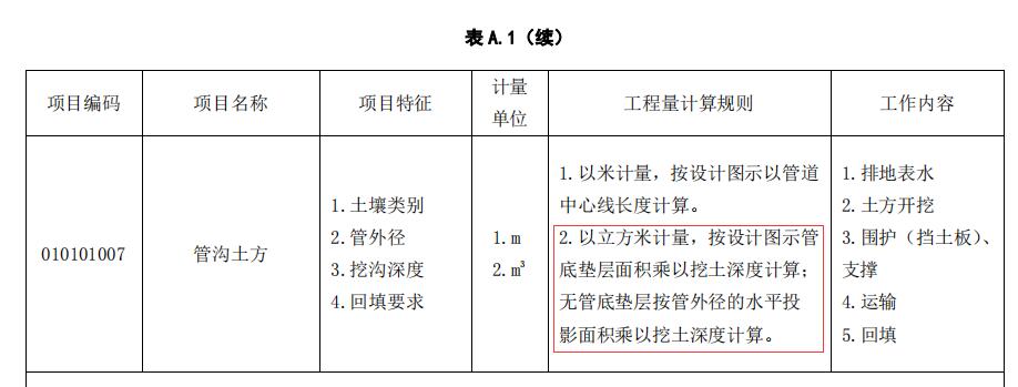 放坡系数