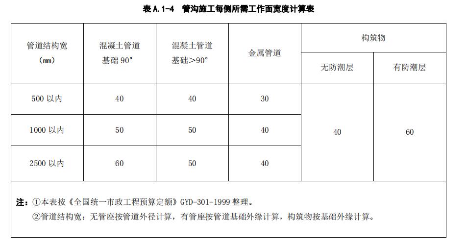 广联达服务新干线