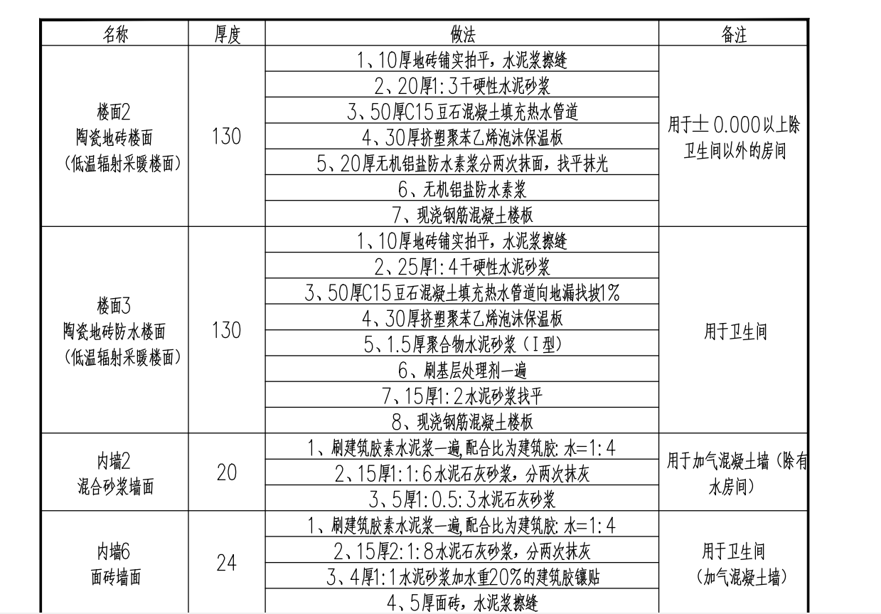 套做法