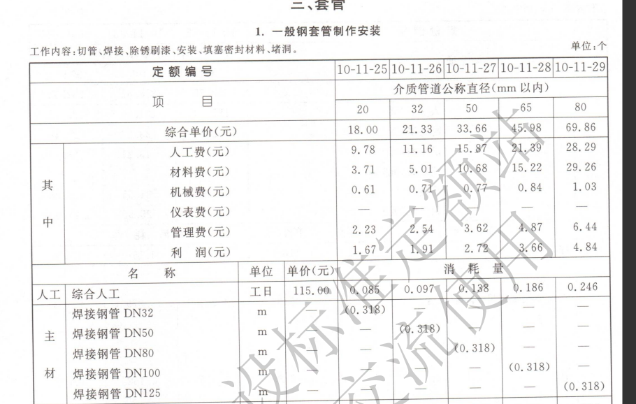 安装专业