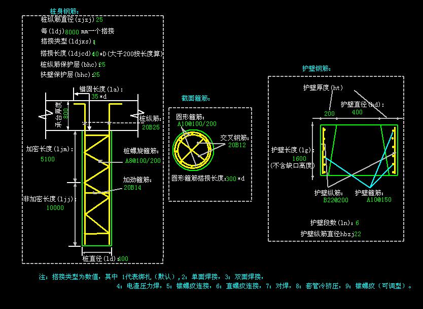 桩顶