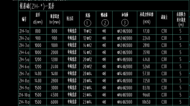 桩