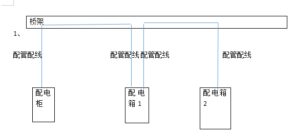 配管