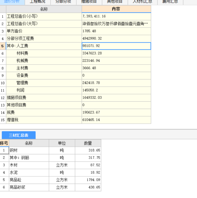 人工含量
