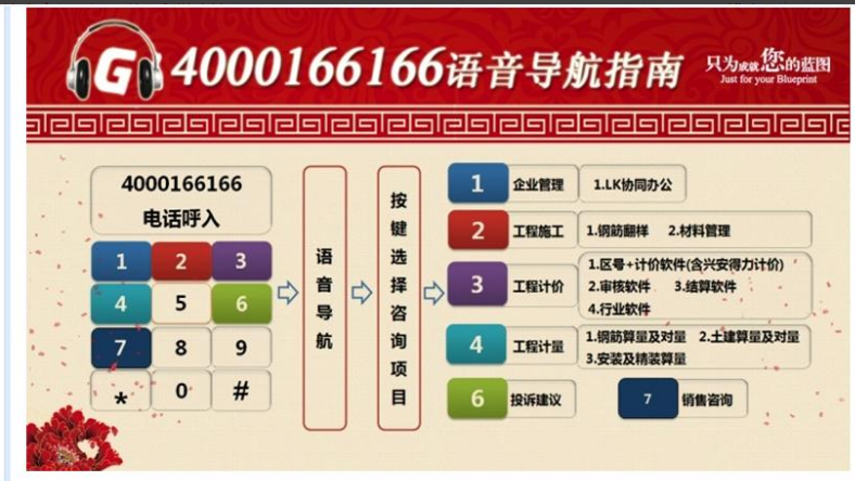 翻样