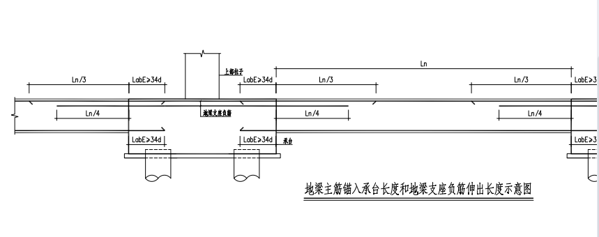 基础梁