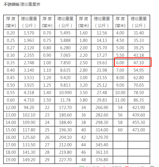 不锈钢板重量计算