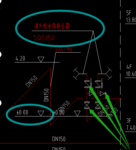 箭头