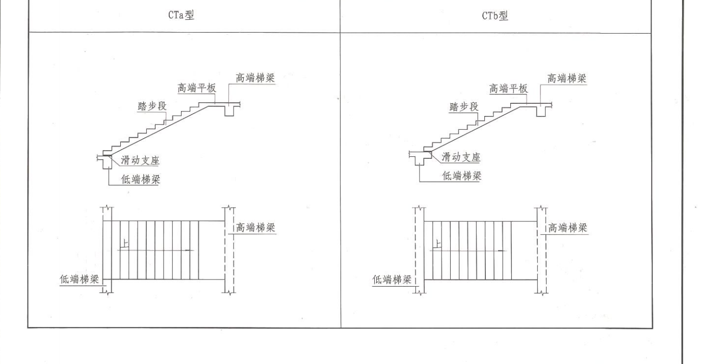 套做法