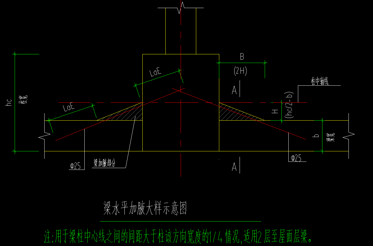 梁水平加腋,请仔细讲解一下 -答疑解惑-广联达服务新干线