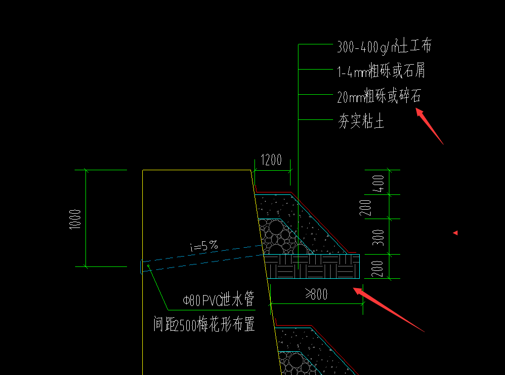 手算