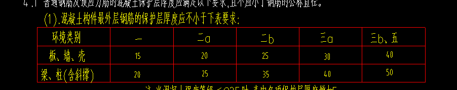 混凝土保护层