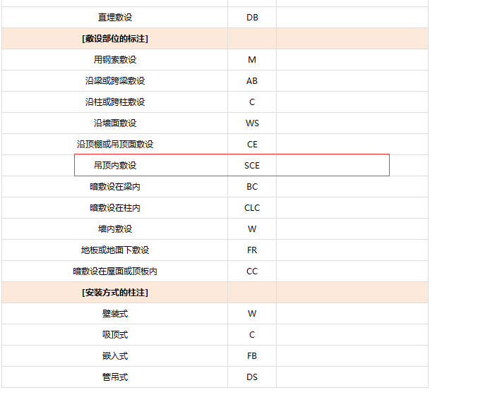 建筑行业快速问答平台-答疑解惑