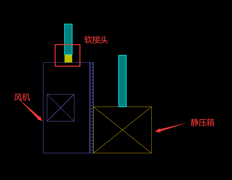 静压箱与风机连接图集图片