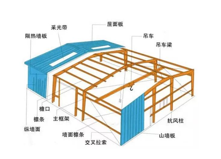 钢结构各部位名称图片图片