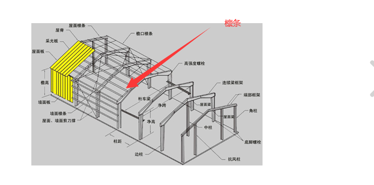 z型檩条安装大样图片