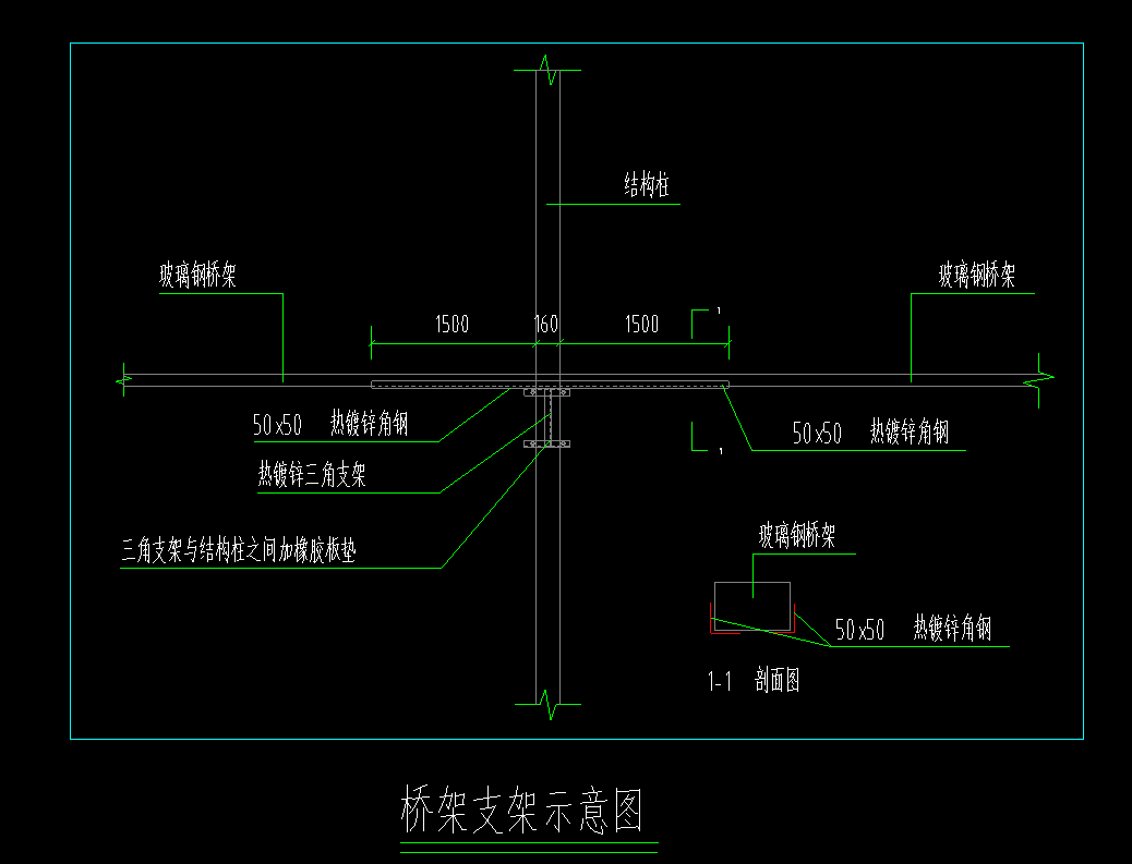 手算