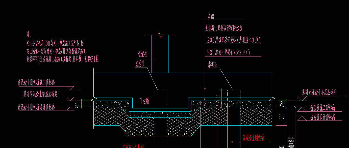 请问如图所示的垫层应该套哪一张的子目陕西