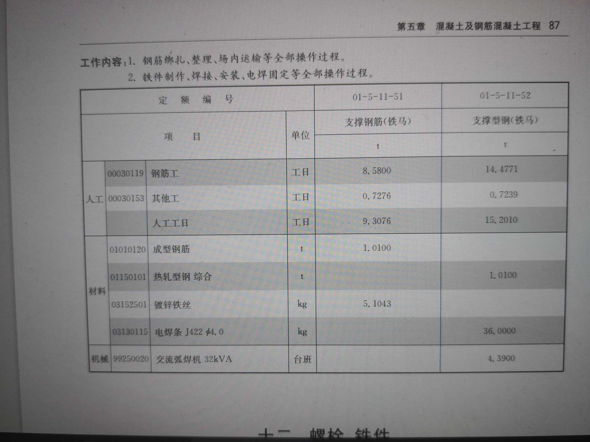 管理费