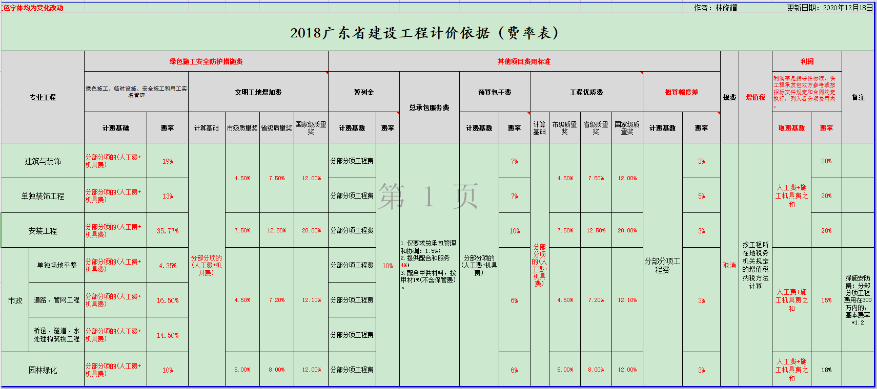 广东省18定额