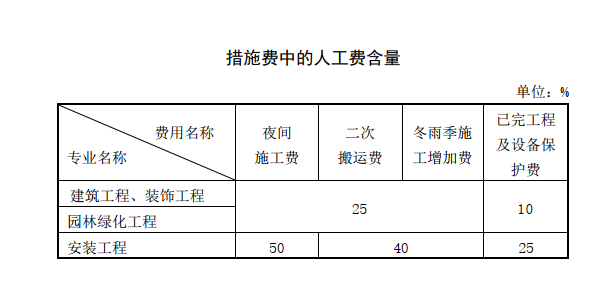 广联达服务新干线