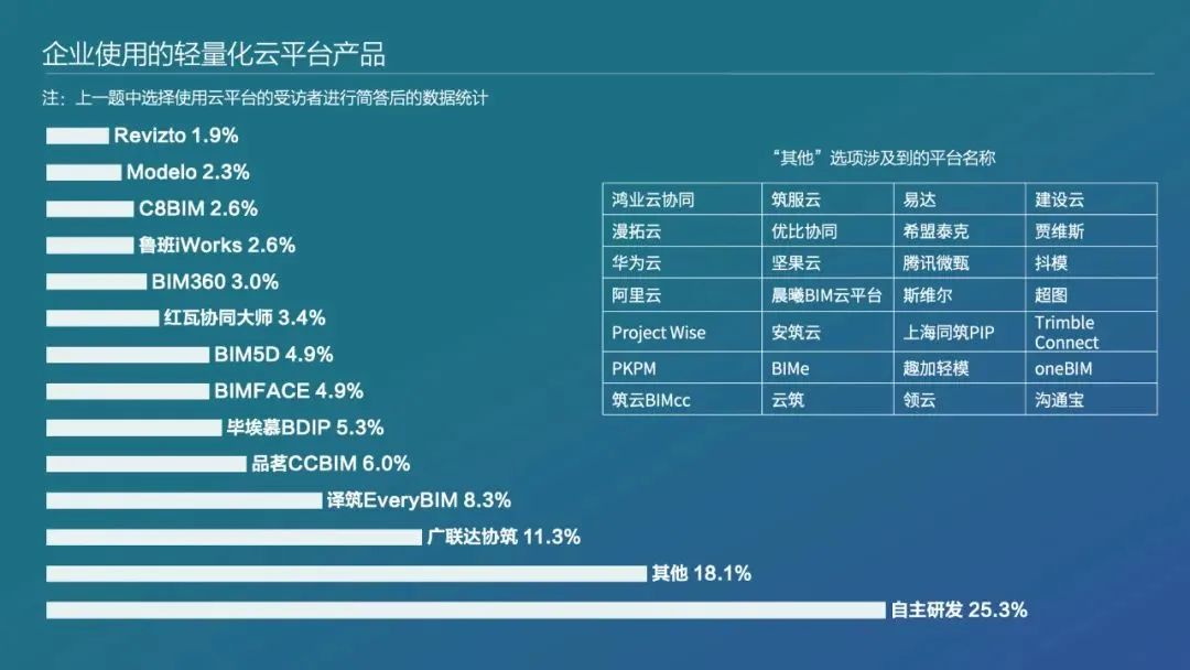 bim公司排名_游戏公司排名中国(2)