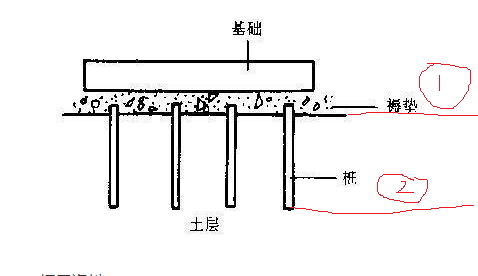 桩